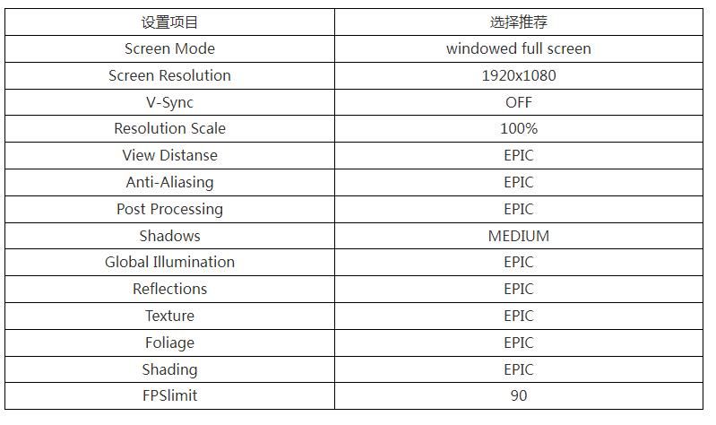 only up怎么调视角 only up视角调整设置教程[多图]图片2