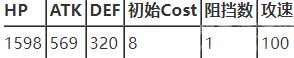 明日方舟缄默德克萨斯怎么样-强度全方位分析汇总