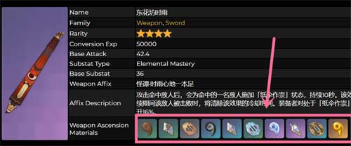 原神东花坊时雨突破材料一览 东花坊时雨升级材料汇总