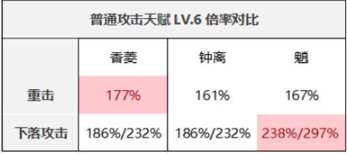 原神魈值得培养吗 2023魈强度分析