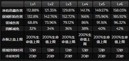 原神迪希雅技能解析 迪希雅技能效果一览