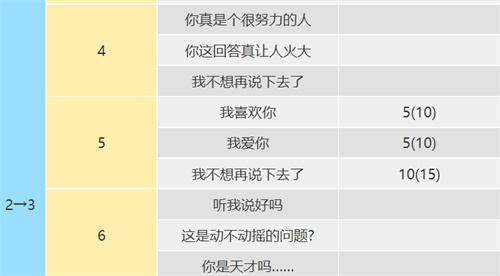 女神异闻录5皇家版高卷杏coop攻略 恋爱coop对话怎么选