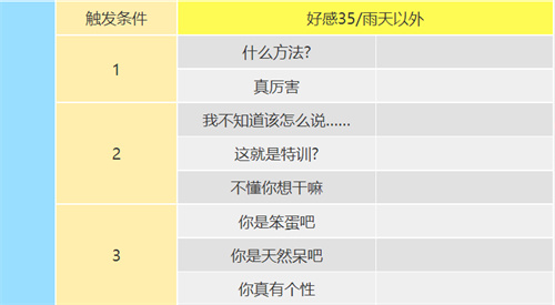 女神异闻录5皇家版高卷杏coop攻略 恋爱coop对话怎么选