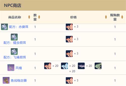 原神NPC商人位置大全 卖材料的npc位置在哪