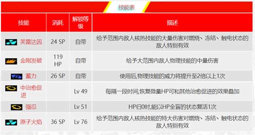 p5r太阳面具合成表 太阳面具怎么合成