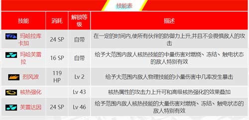 p5r太阳面具合成表 太阳面具怎么合成