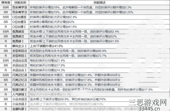 《以闪亮之名》技能使用攻略一览