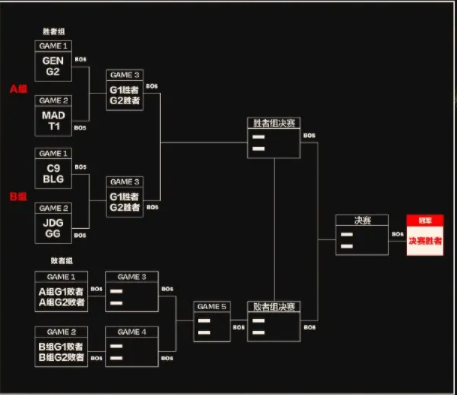 2023英雄联盟MSI赛程表