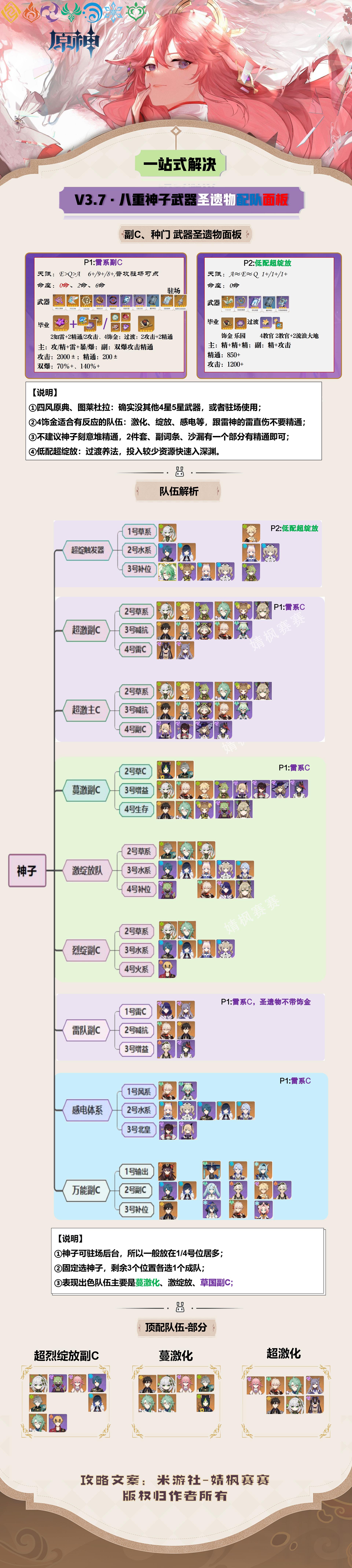 原神八重神子激绽放副C武器圣遗物配队