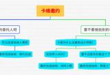 原神卡维邀约任务攻略[图]